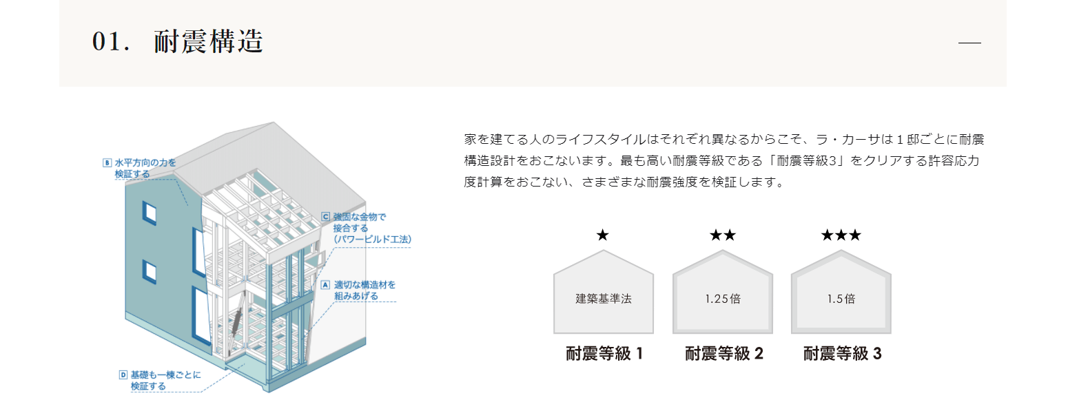 熊沢建設株式会社（ラ・カーサ）の画像4